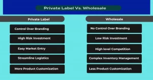Private Label vs Wholesale Clothing: Which Model Suits Your Fashion Business?