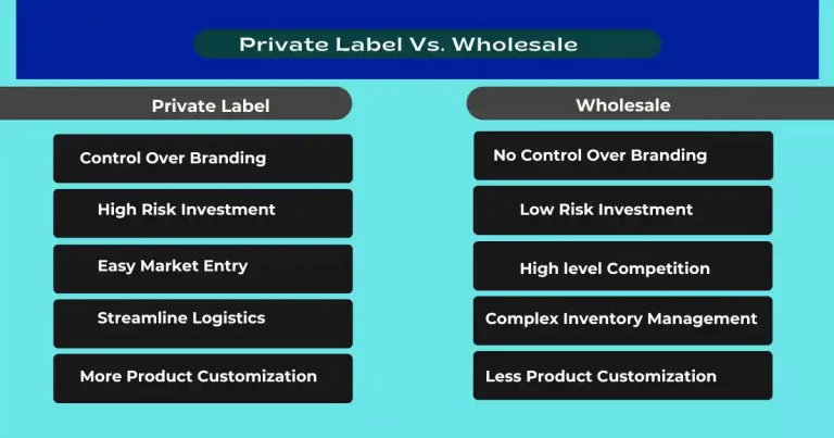 Private Label vs Wholesale Clothing: Which Model Suits Your Fashion Business?