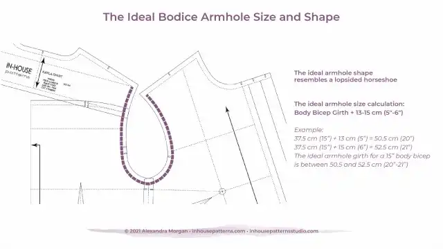 Armhole Construction Principles | Pattern Formula Guide