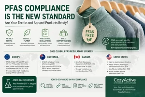 PFAS Compliance for Textile & Activewear Manufacturers